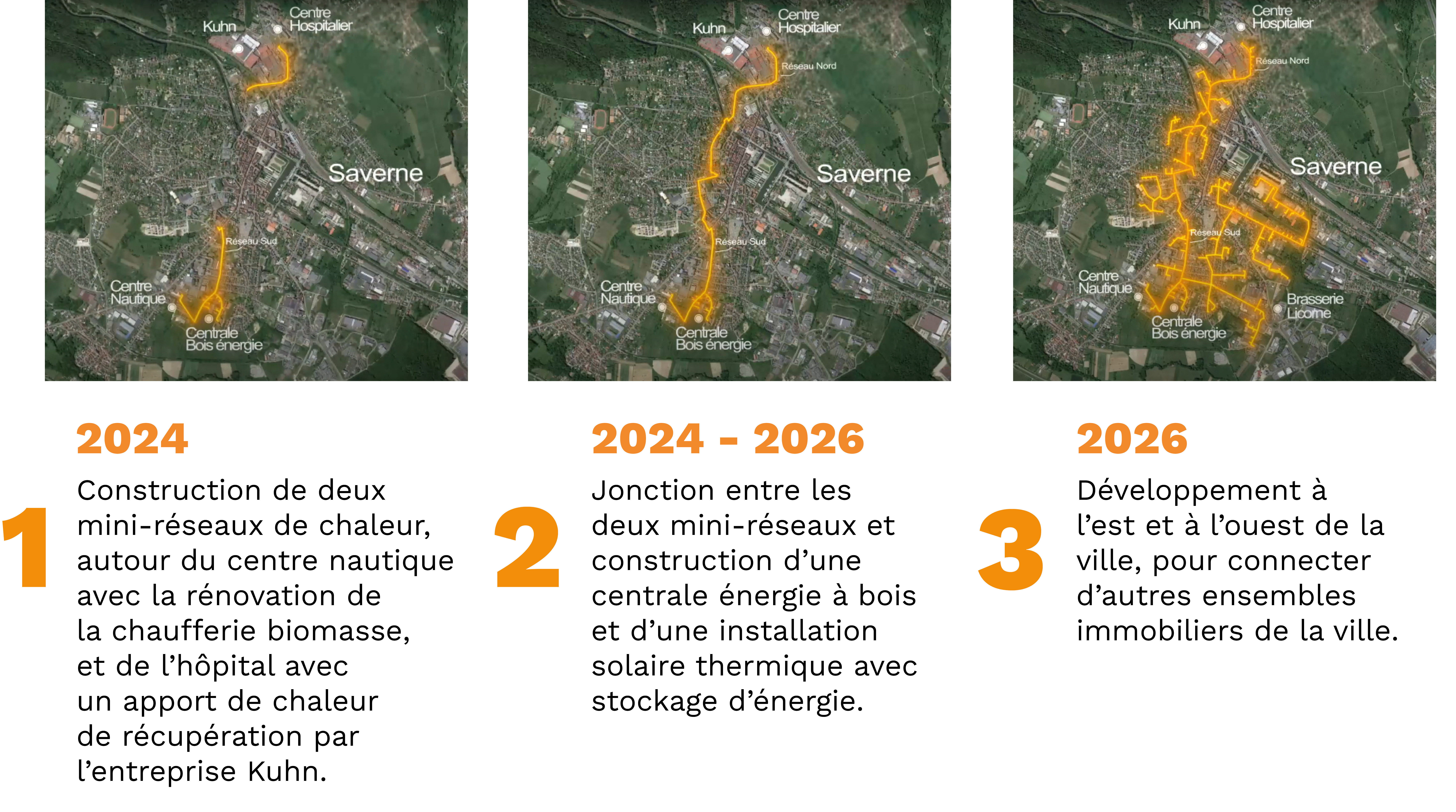 Timeline réseau saverne